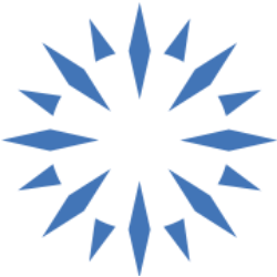 Genworth Financial, Inc. Share Price